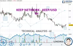 KEEP NETWORK - KEEP/USD - 1H