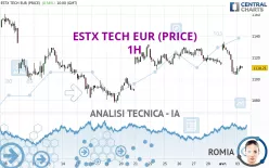 ESTX TECH EUR (PRICE) - 1H