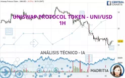 UNISWAP PROTOCOL TOKEN - UNI/USD - 1H