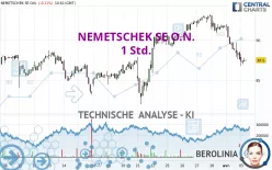 NEMETSCHEK SE O.N. - 1 Std.