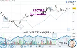 LECTRA - Journalier