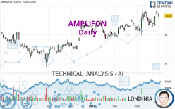 AMPLIFON - Täglich