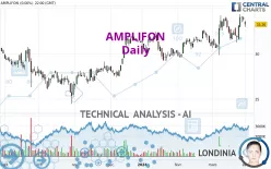 AMPLIFON - Daily