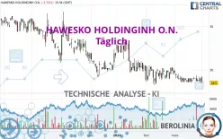 HAWESKO HOLDINGINH O.N. - Täglich