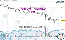 FANTOM - FTM/USD - 1 Std.