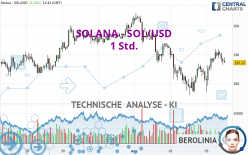 SOLANA - SOL/USD - 1 uur