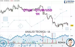 QTUM - QTUM/USD - 1H