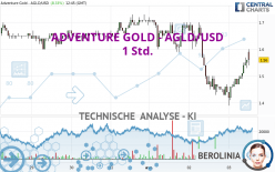 ADVENTURE GOLD - AGLD/USD - 1 Std.