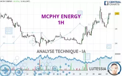 MCPHY ENERGY - 1H