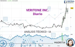 VERITONE INC. - Diario