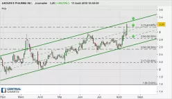 ANTARES PHARMA INC. - Journalier