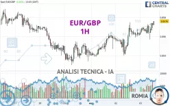 EUR/GBP - 1H