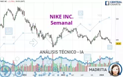 NIKE INC. - Semanal