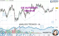 CIE AUTOMOT. - Semanal