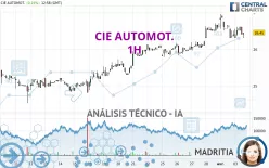 CIE AUTOMOT. - 1H