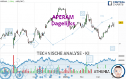 APERAM - Dagelijks