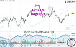 APERAM - Dagelijks