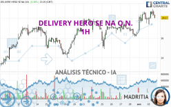 DELIVERY HERO SE NA O.N. - 1 Std.