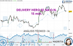 DELIVERY HERO SE NA O.N. - 15 min.