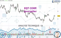 EQT CORP. - Journalier