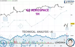 GE AEROSPACE - 1 Std.