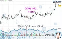 DOW INC. - 1 Std.