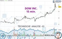 DOW INC. - 15 min.