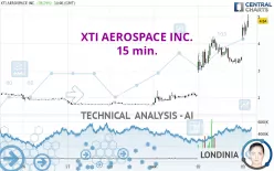 XTI AEROSPACE INC. - 15 min.