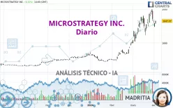 MICROSTRATEGY INC. - Diario