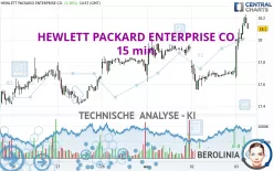 HEWLETT PACKARD ENTERPRISE CO. - 15 min.