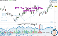 PAYPAL HOLDINGS INC. - Journalier