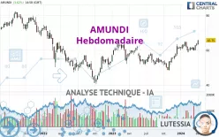 AMUNDI - Hebdomadaire