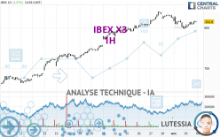 IBEX X3 - 1H