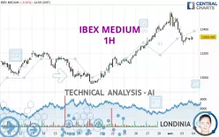 IBEX MEDIUM - 1H