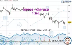 RIPPLE - XRP/USD - 1 Std.