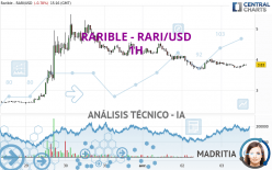 RARIBLE - RARI/USD - 1H