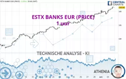 ESTX BANKS EUR (PRICE) - 1 uur