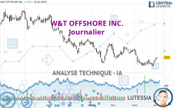 W&T OFFSHORE INC. - Journalier