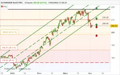 SCHNEIDER ELECTRIC - 4H