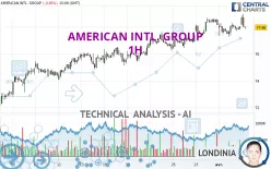 AMERICAN INTL. GROUP - 1H