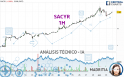 SACYR - 1H