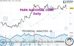 PARK NATIONAL CORP. - Daily