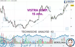 VISTRA CORP. - 15 min.