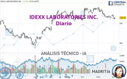 IDEXX LABORATORIES INC. - Diario