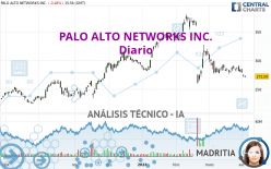 PALO ALTO NETWORKS INC. - Diario