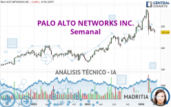 PALO ALTO NETWORKS INC. - Semanal