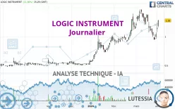 LOGIC INSTRUMENT - Journalier