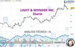 LIGHT &amp; WONDER INC. - Diario