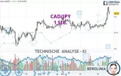 CAD/JPY - 1 Std.