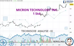 MICRON TECHNOLOGY INC. - 1 Std.